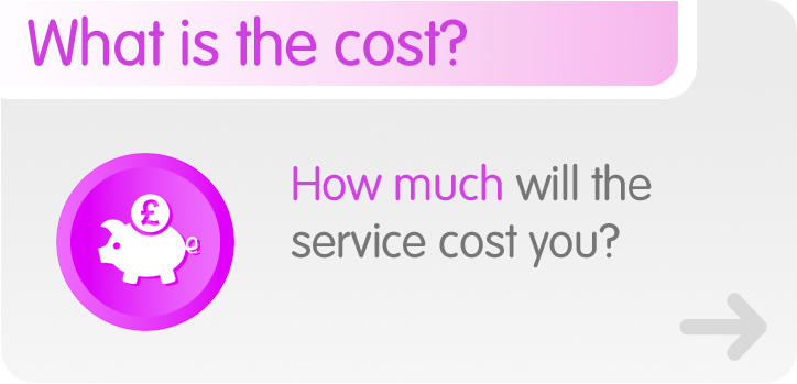What is the Cost?